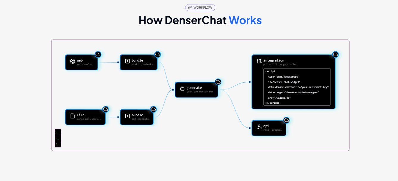 Why AI Chatbots Are The Future of Customer Service Support