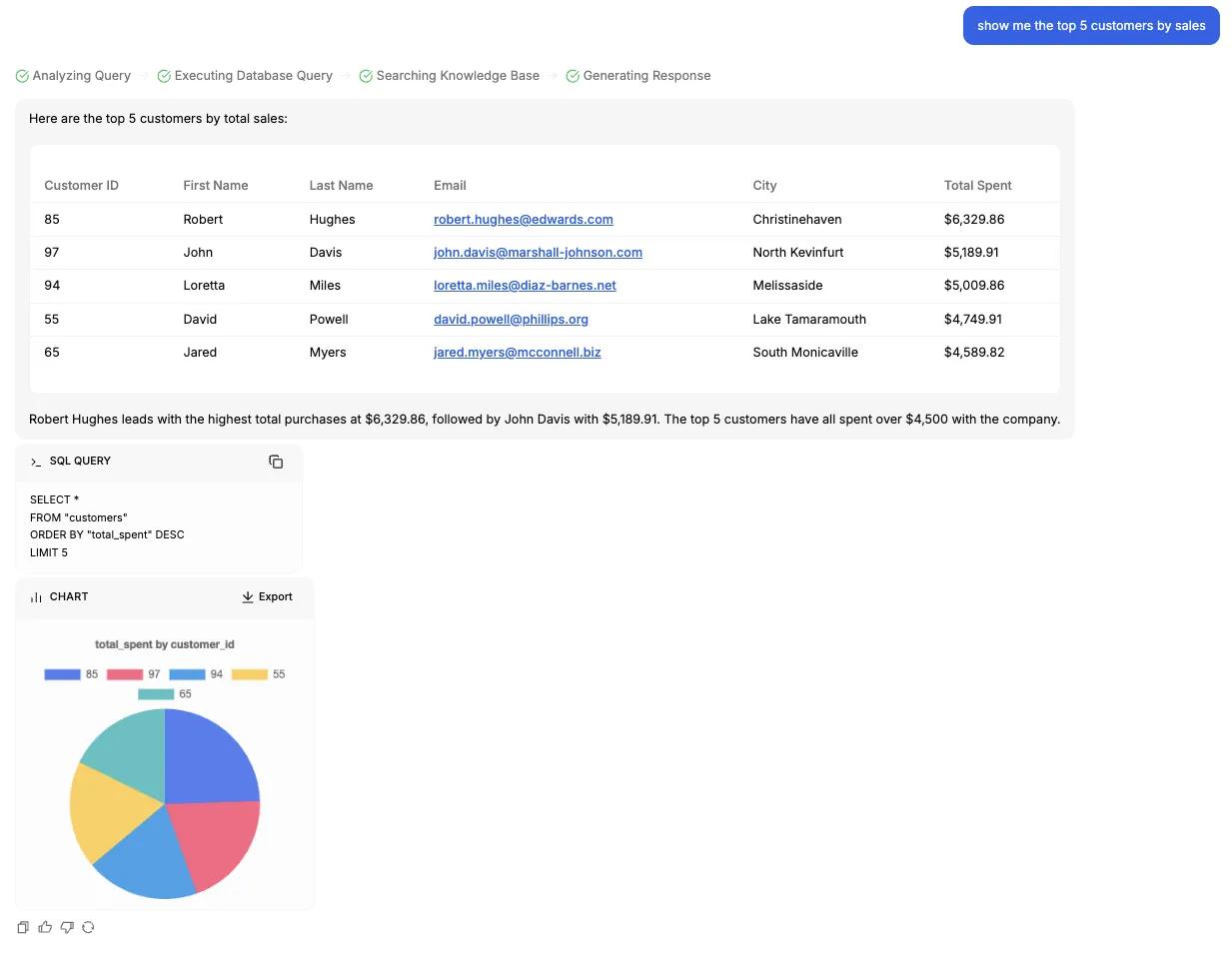 Denser_Database_Query