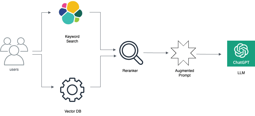 5 Best AI Similar to ChatGPT for Dynamic Interactions