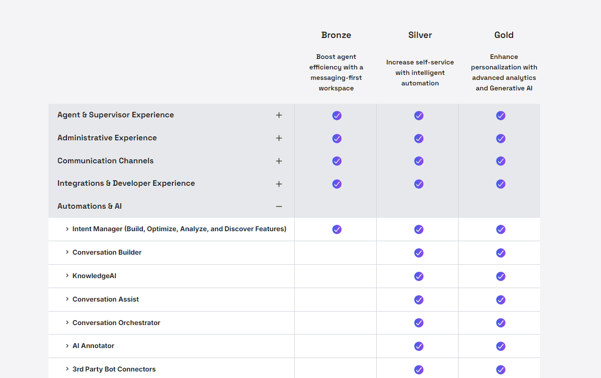 Liveperson_pricing