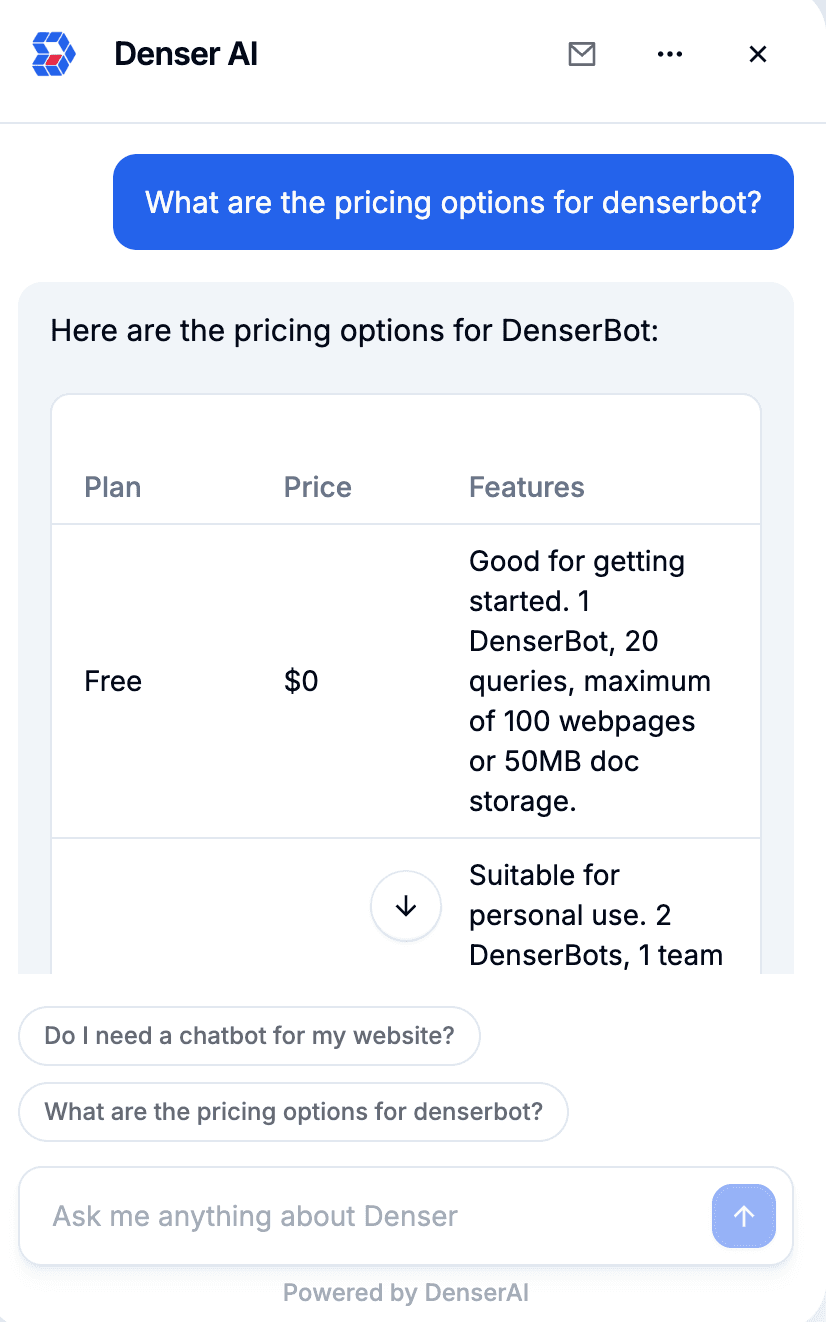 10 Best AI Chatbot Solutions for Business in 2025 [Expert Picks]