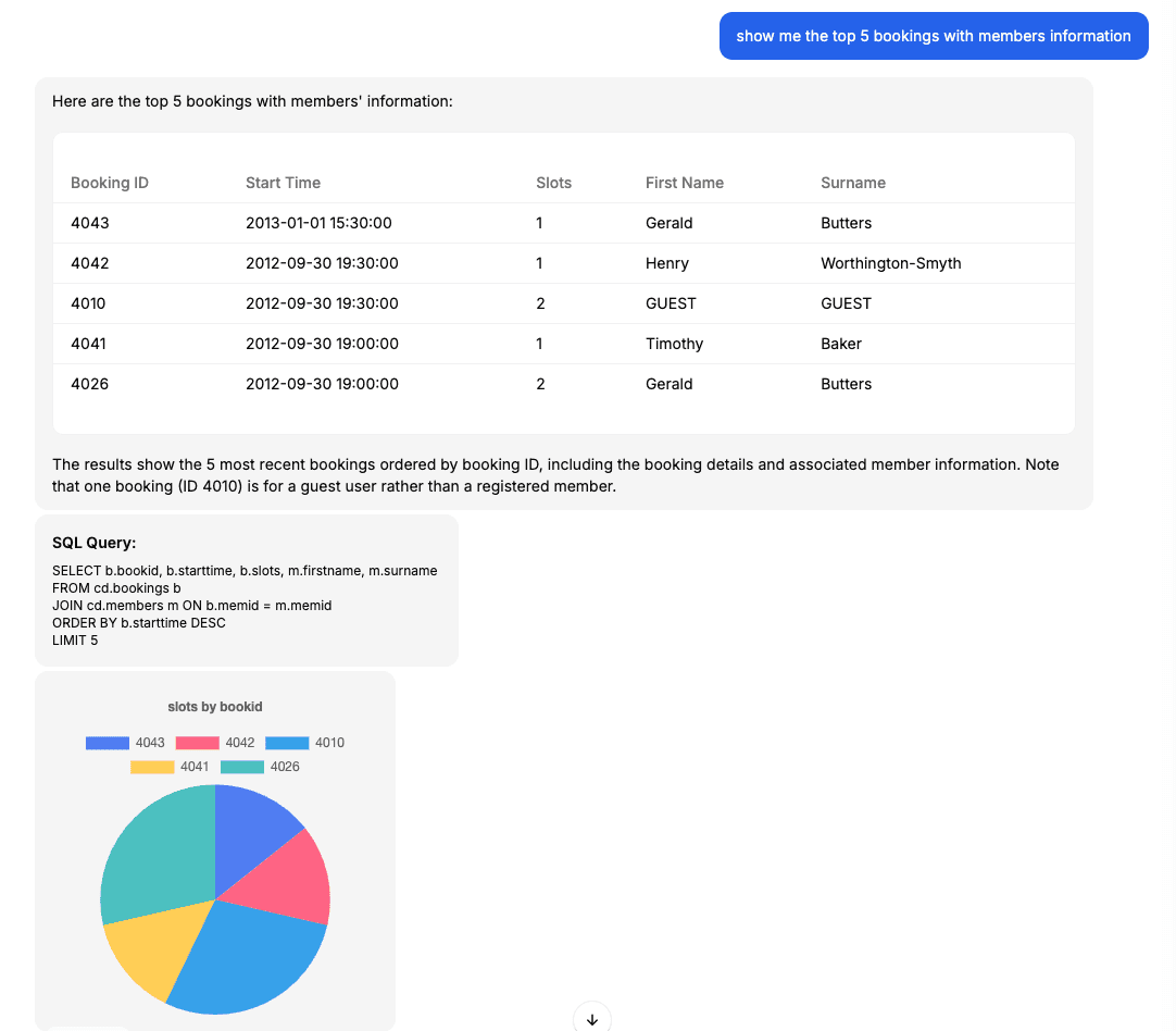How to Chat With Your Database: AI Chatbot to MySQL, PostgreSQL, Oracle & SQL Server Integration Guide