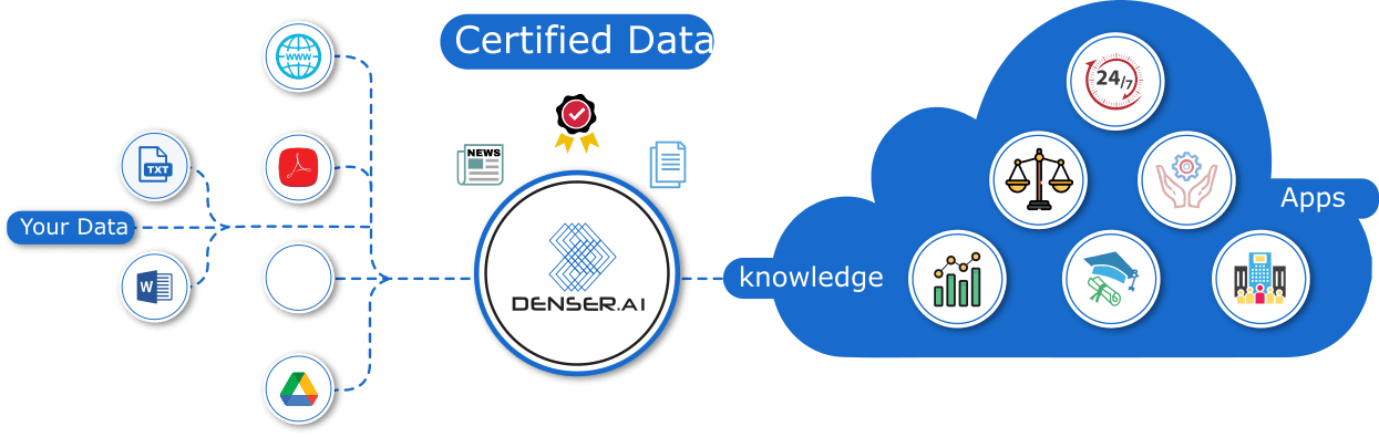 Denser Search & Chat: Architecture & Implementation