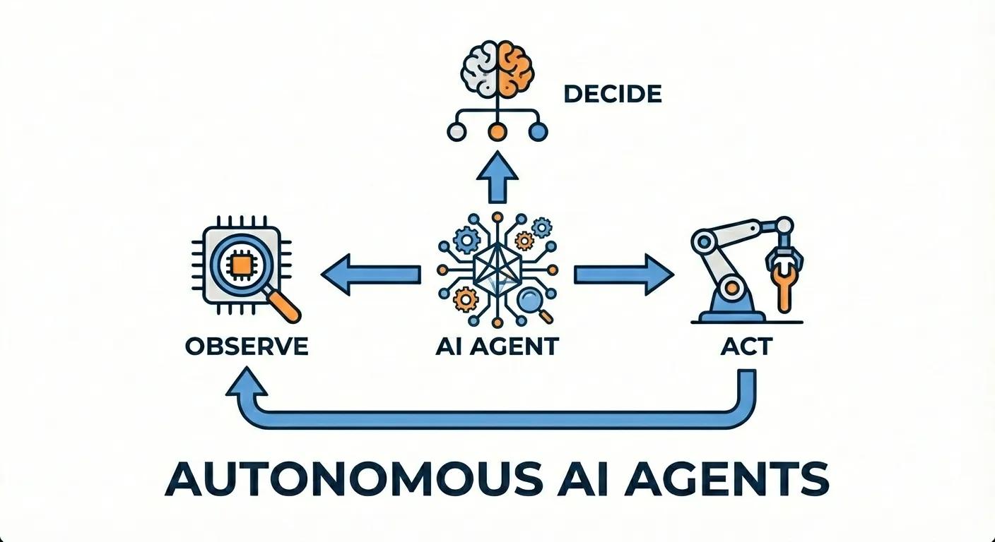 Agentic AI Platform - Autonomous AI agents that take action and automate workflows