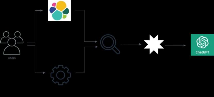 LLM_Semantics_and_Search_Workflow_2