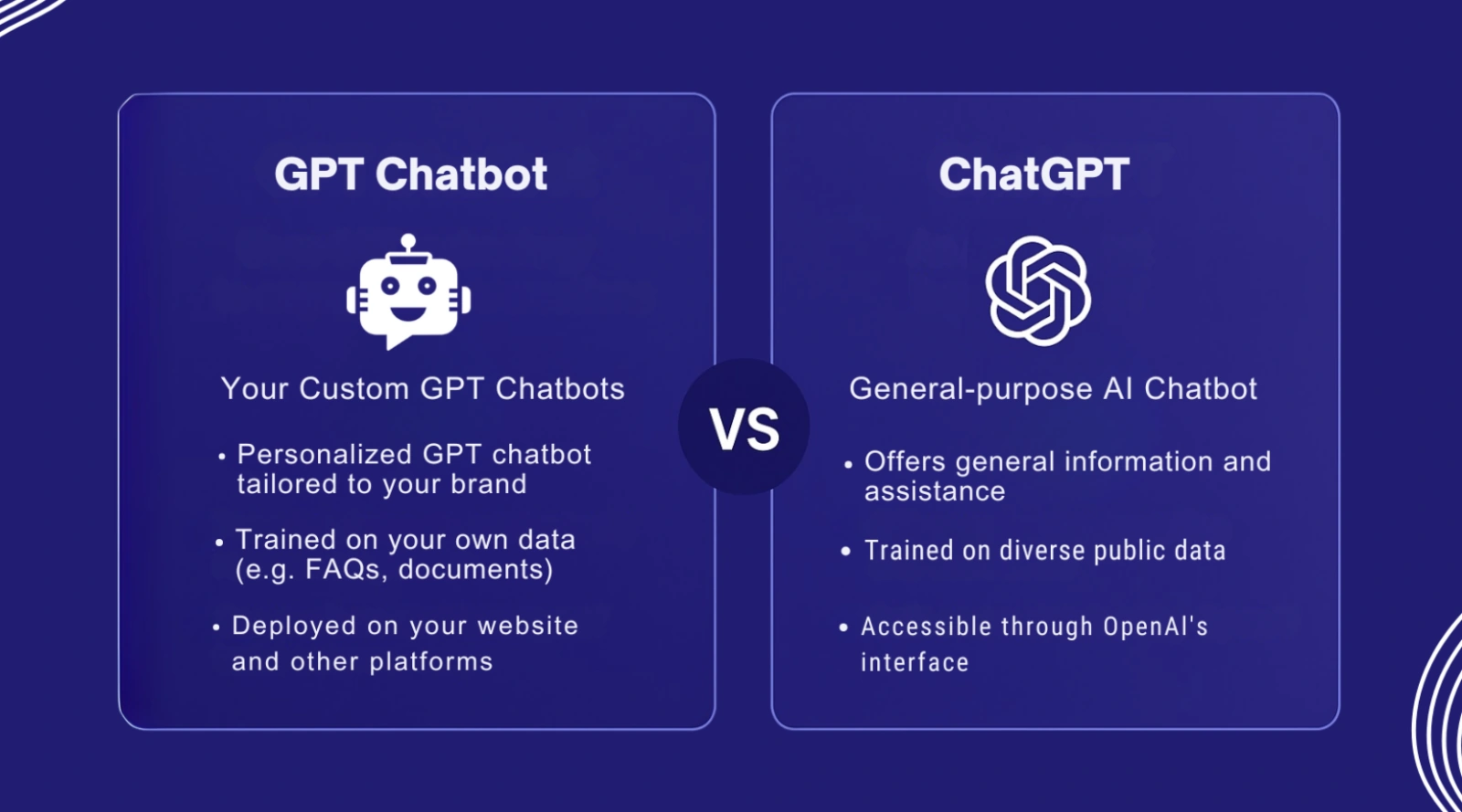 Support team evaluating ChatGPT for customer service