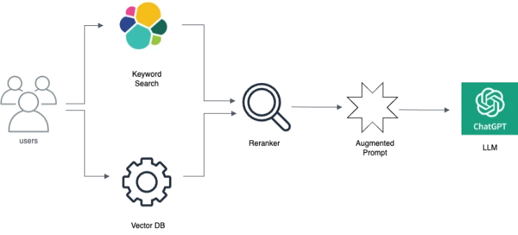 LLM_Semantics_and_Search_Workflow_2