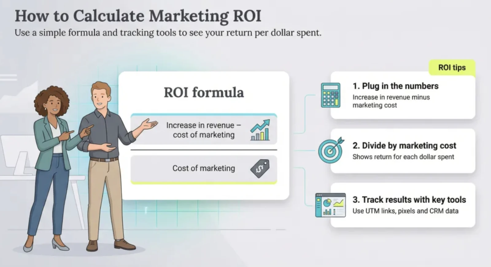 Illustration of AI chatbot ROI calculation across multiple support savings dimensions