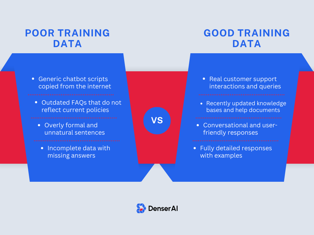 Poor_data_training_vs_good_data_training_2