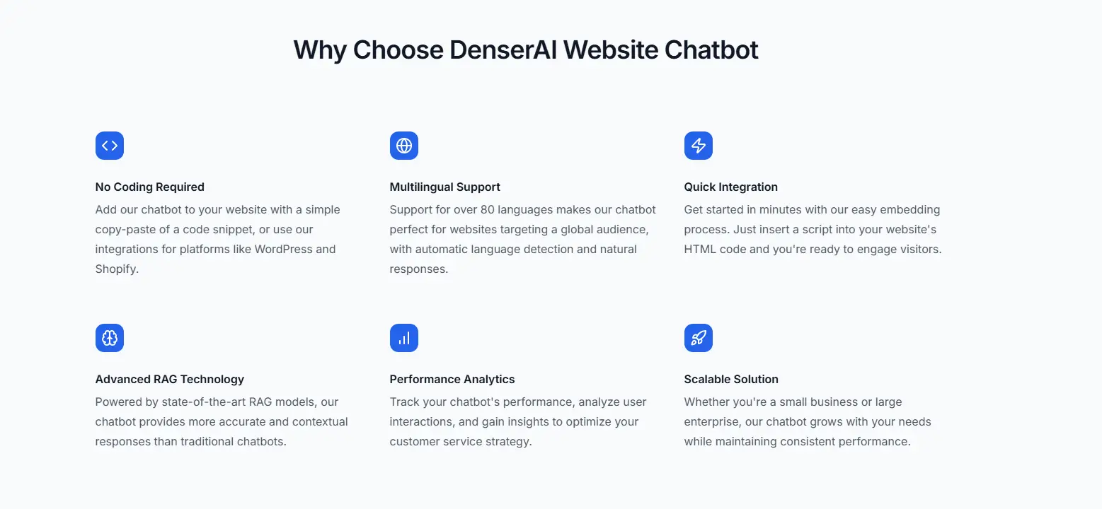 Why choose Denser AI website chatbot: no coding, multilingual, quick integration, RAG technology, analytics, scalable