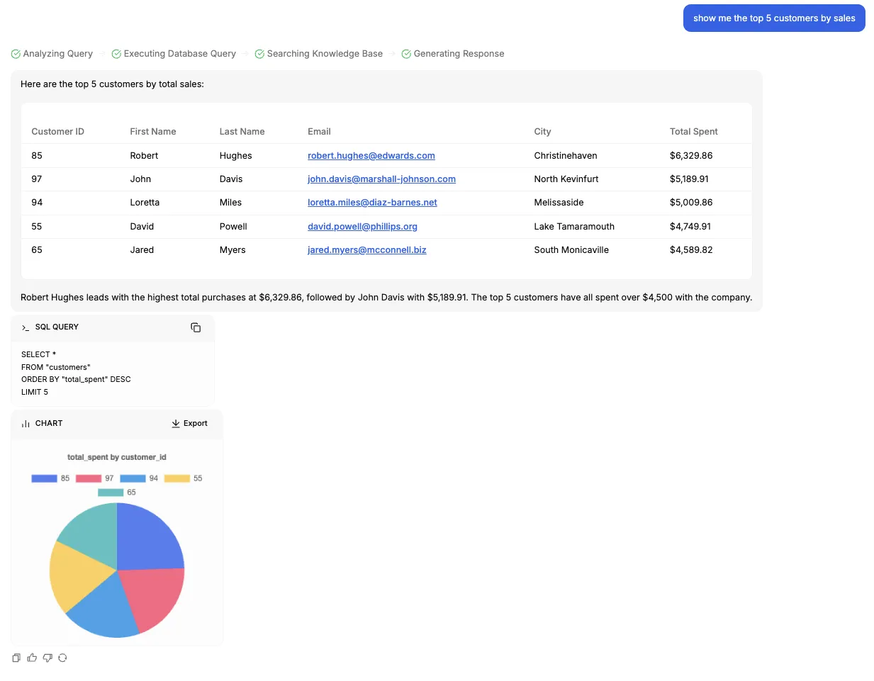Denser_Database_Query