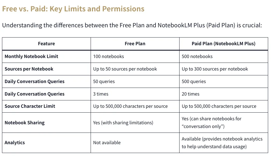 NotebookLM_Pricing