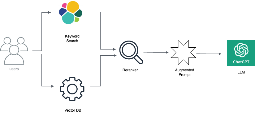 5 Best AI Sales Chatbots to Boost Conversions