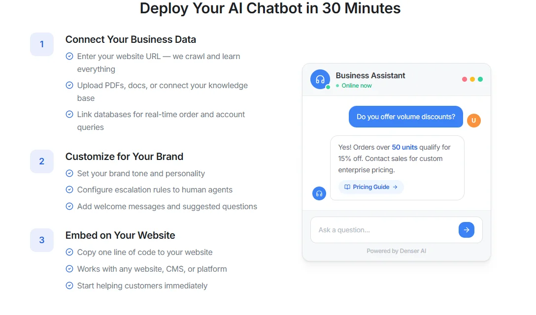 Three-step Denser deployment flow: connect business data, customize and test, then publish to your website