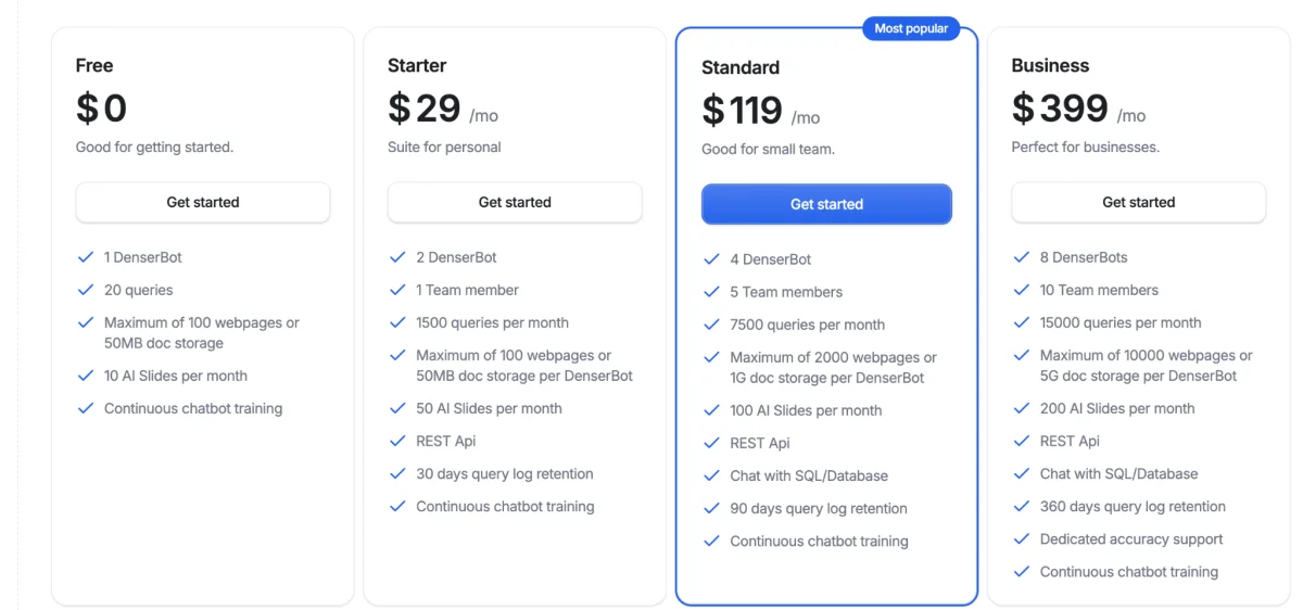 Denser AI pricing plans — Free, Starter, Standard, and Business tiers