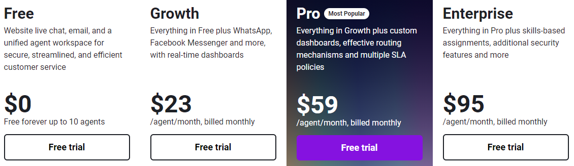 Freshworks_pricing