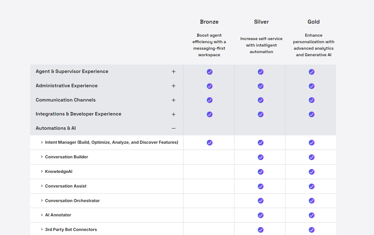 Liveperson_pricing