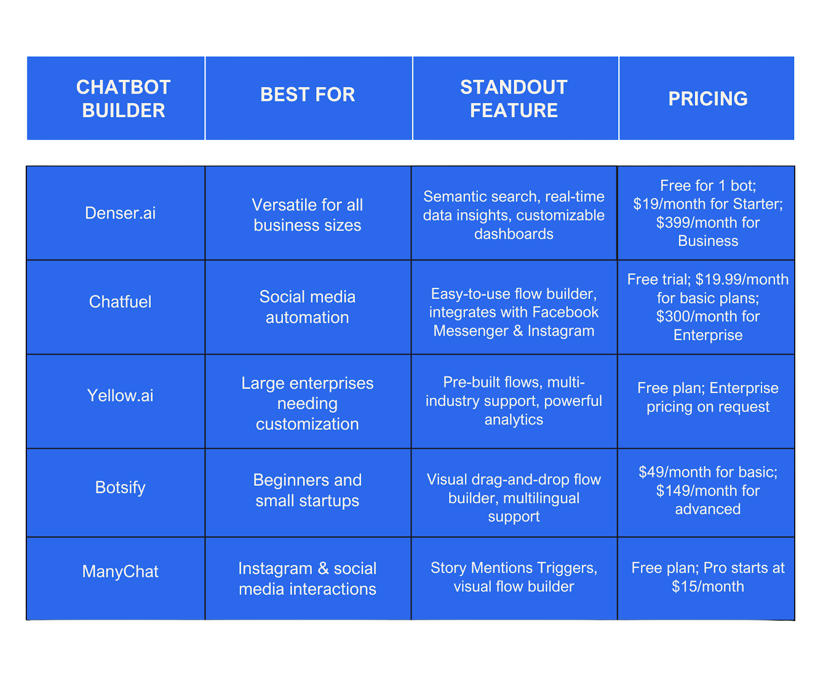 Chatbot_Builders_comparison_1