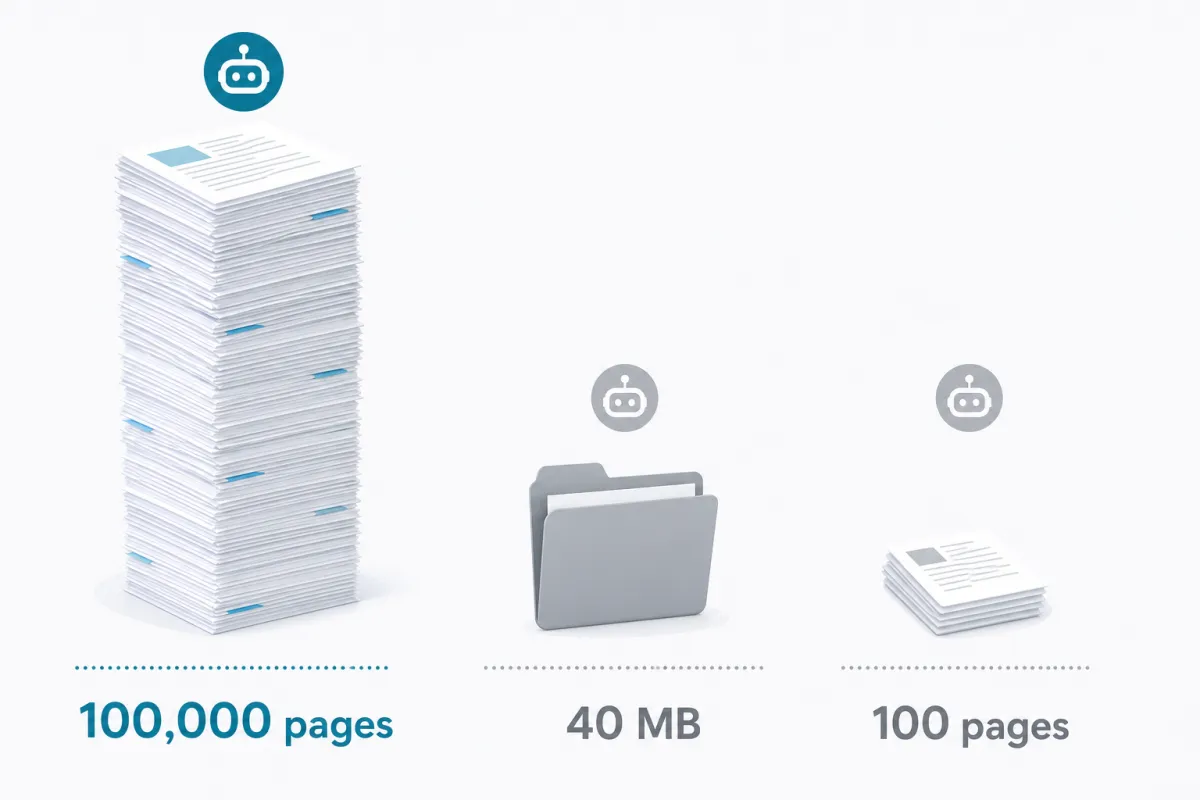 Content capacity comparison: Denser's 100,000 pages vs Chatbase's 40 MB vs Wonderchat's 100 pages