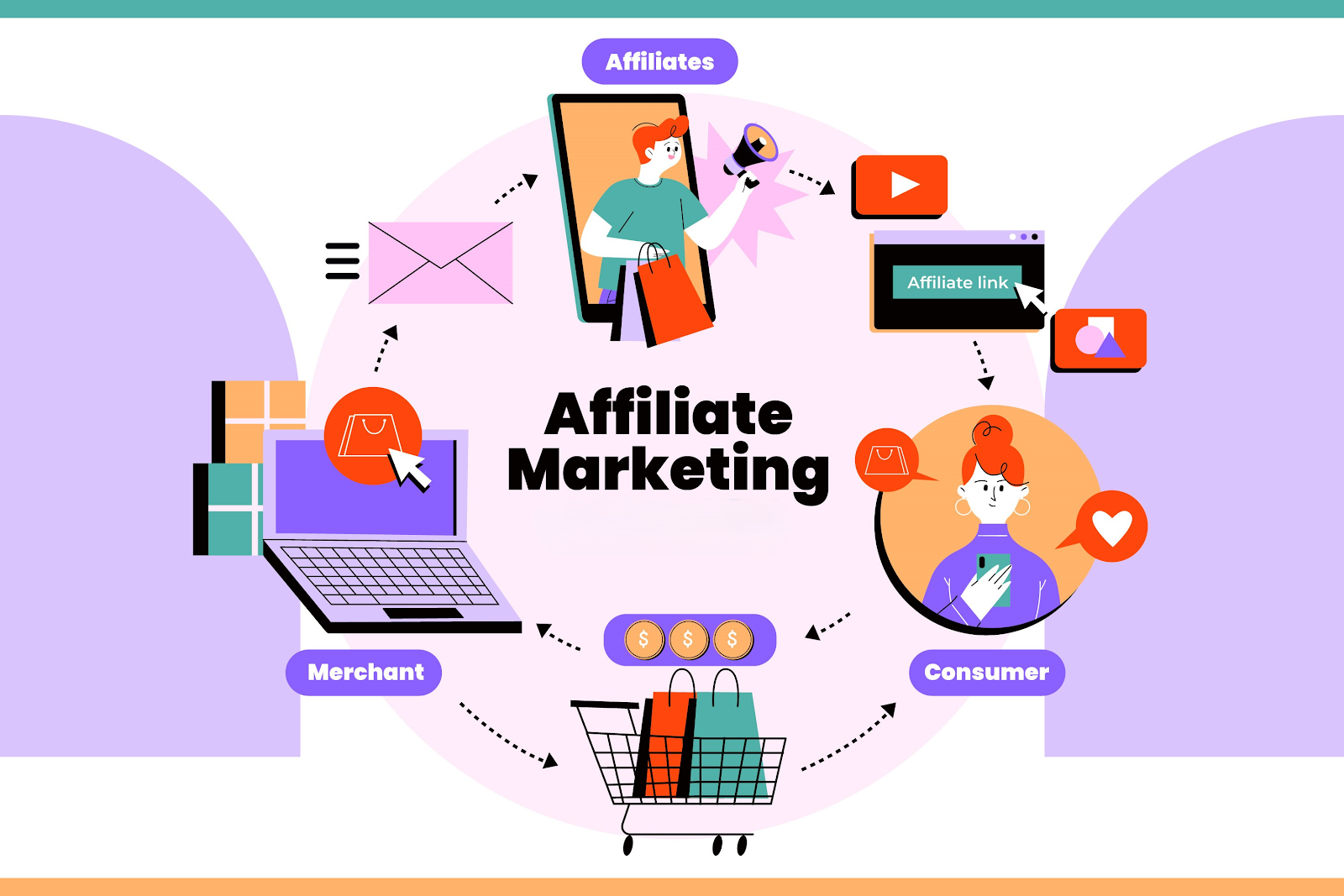 How to Choose The Best Chatbot Affiliate Program in 2024