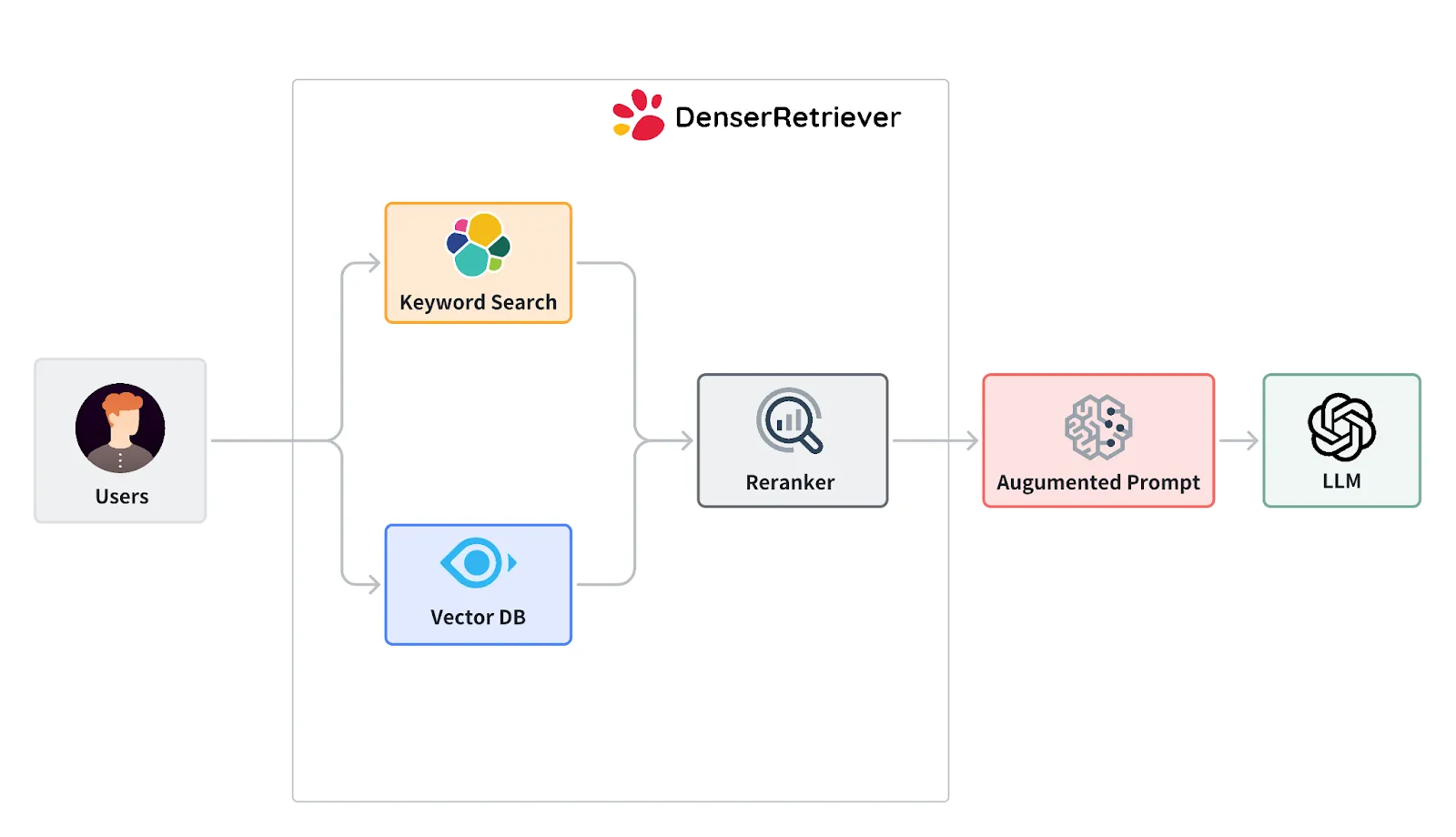Denser AI source citation example