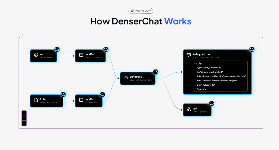 DenserChat_3