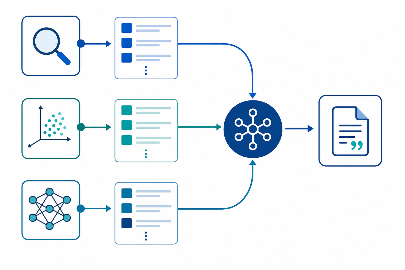Denser Retriever hybrid architecture combining keyword search, vector search, and ML reranking
