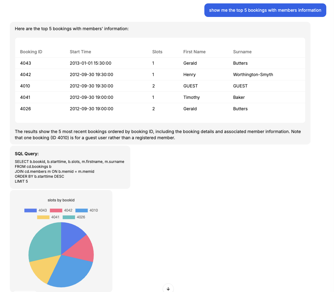 How to Chat With Your Database: AI Chatbot to MySQL, PostgreSQL, Oracle & SQL Server Integration Guide
