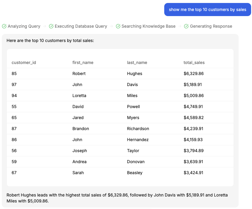 Database Query Example