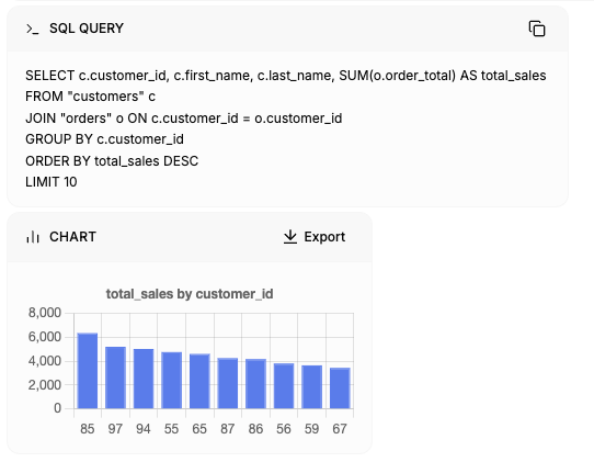 Database Query Continuation
