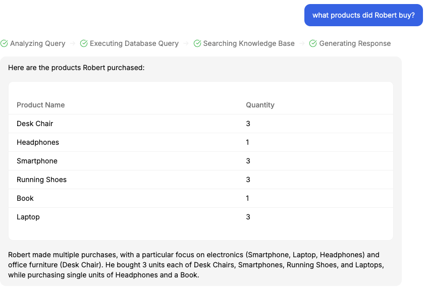 Database Query Results