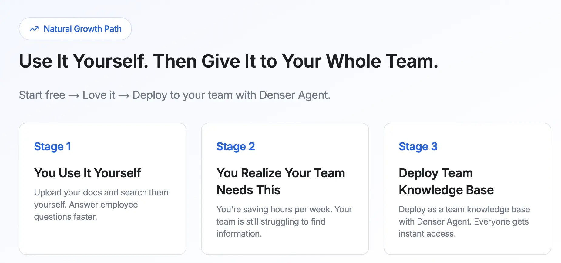 Denser AI Use Cases: How Different Teams Put AI to Work in the Real World