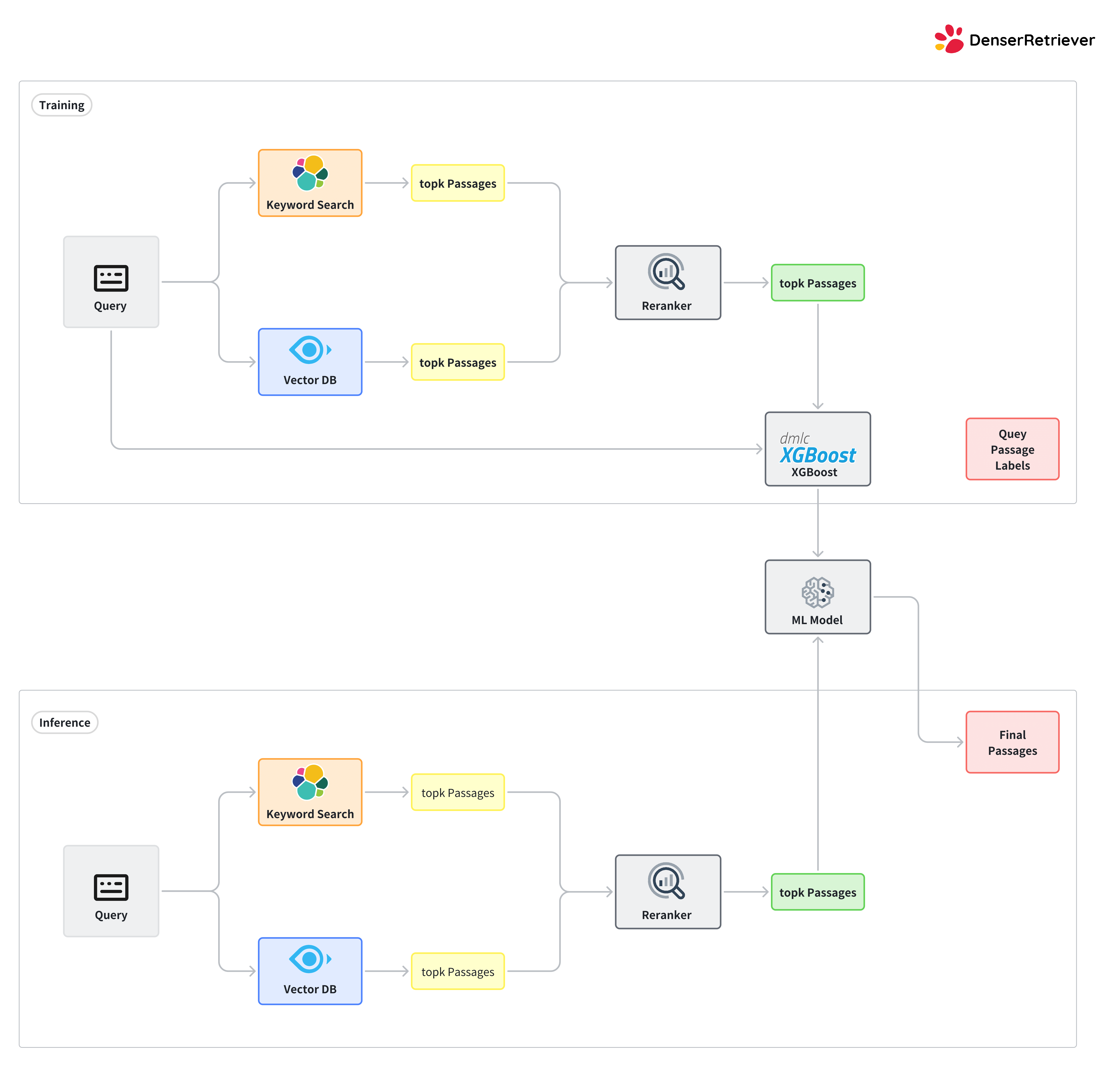 RAG-flow-data