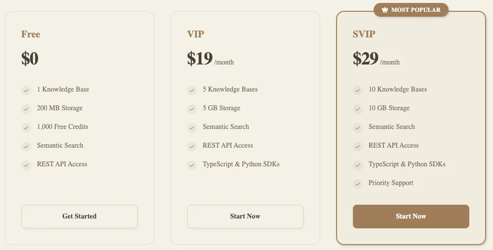 Denser Retriever Pricing