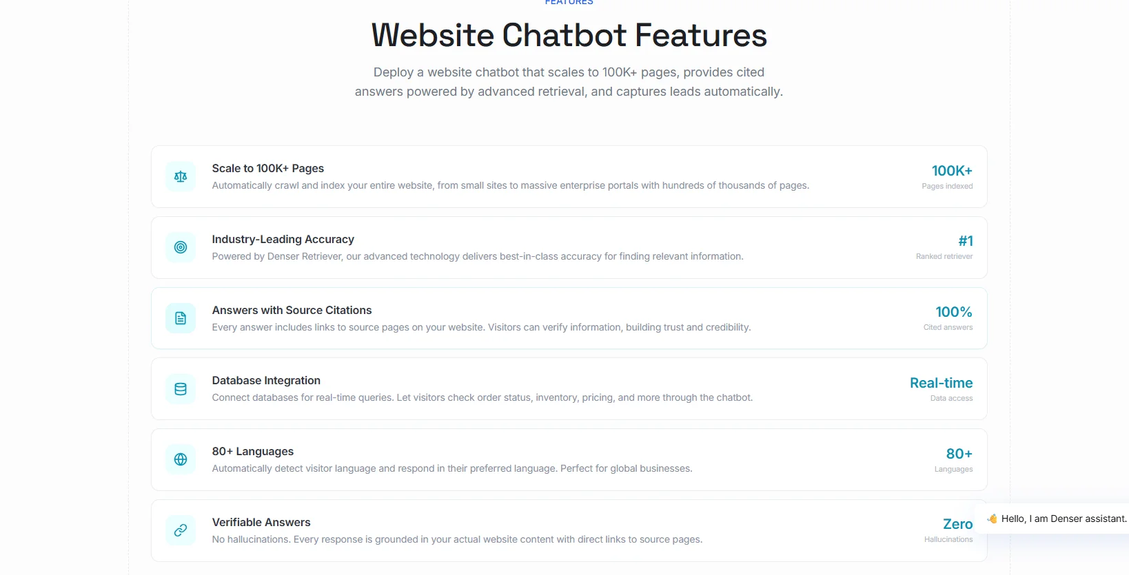 Denser AI chatbot dashboard