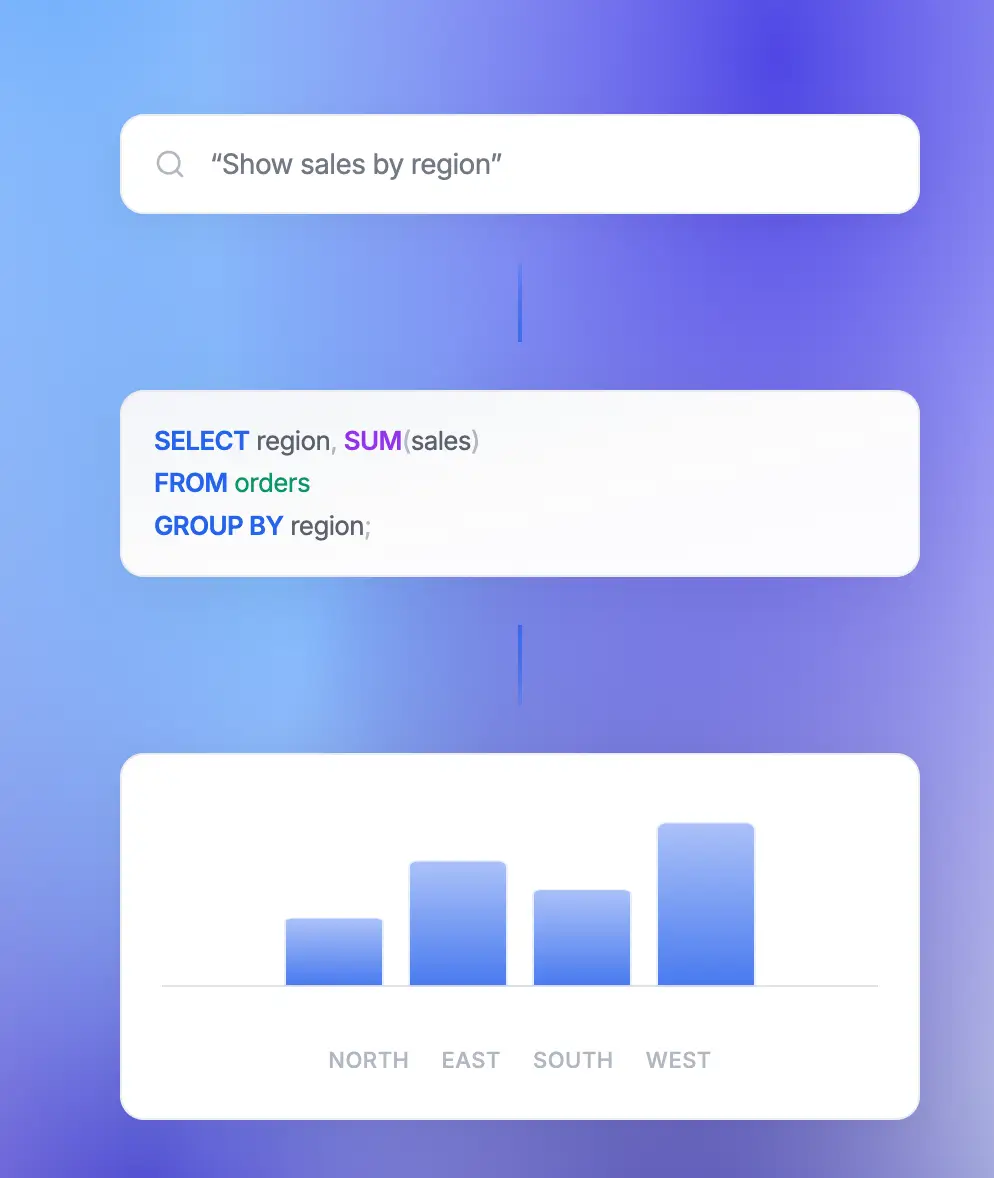 Denser AI data connection options for websites, documents, and databases