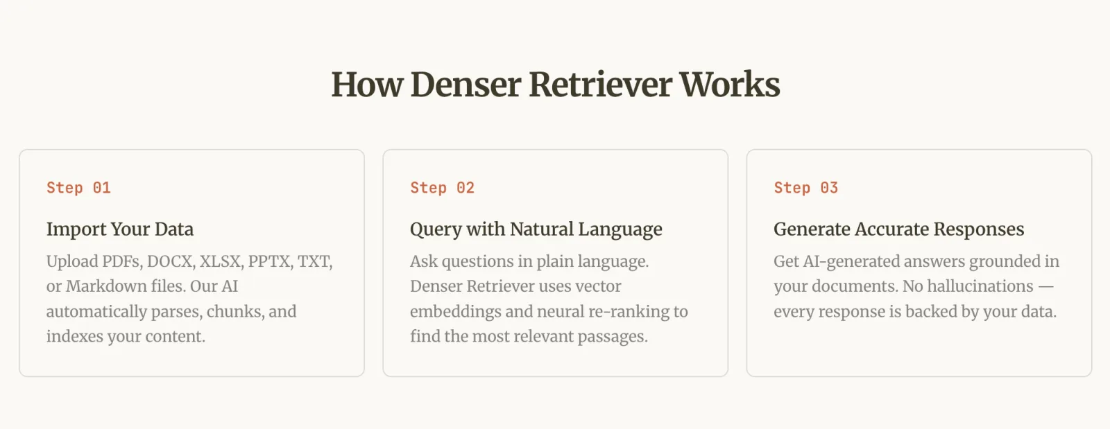 Denser AI HR workflow — upload documents, ask, and get cited answers