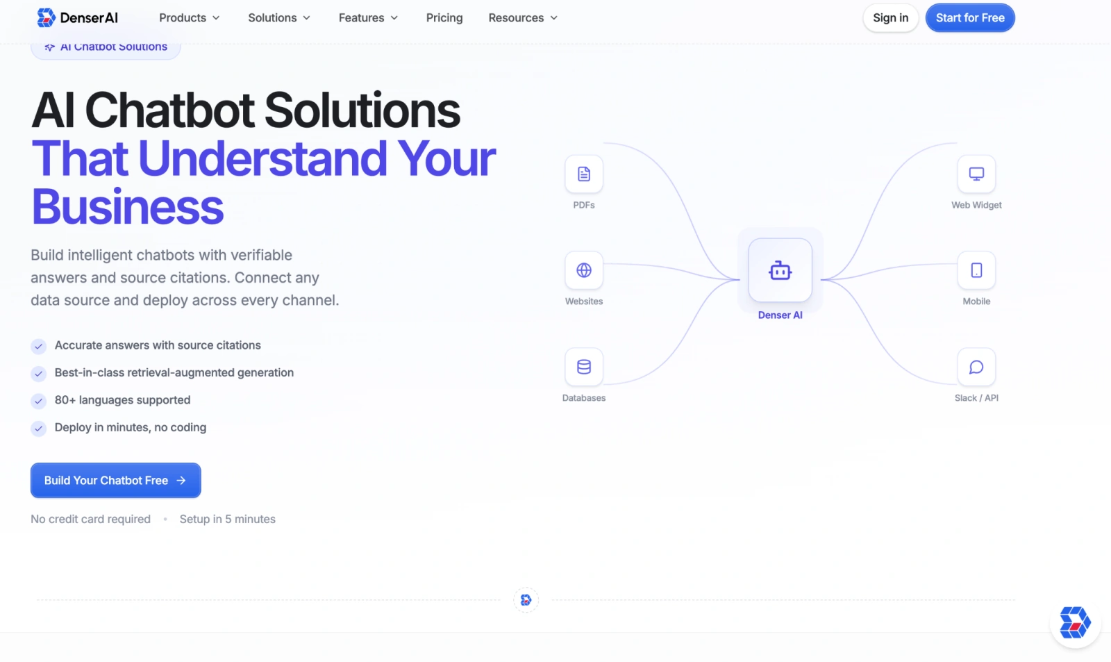 Denser AI accuracy architecture — knowledge base, retriever, and citations