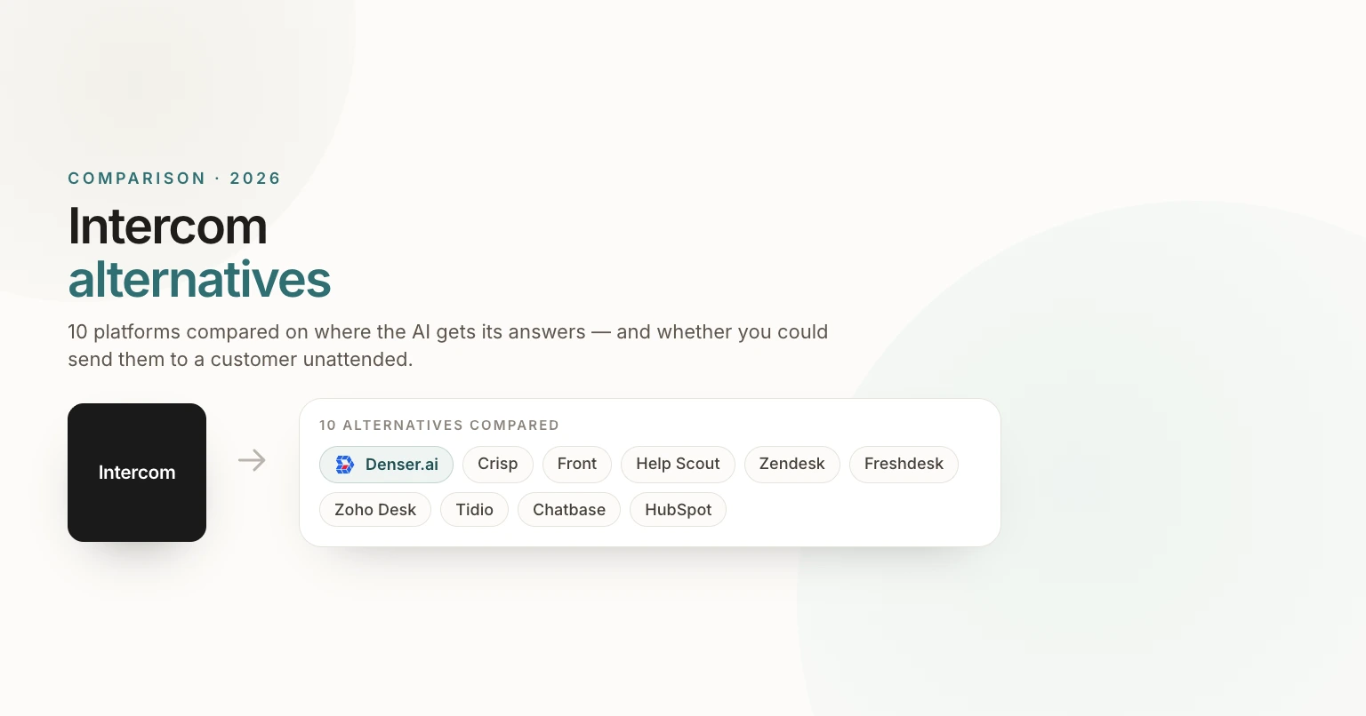 Intercom Alternatives in 2026: 10 Options Compared by Use Case