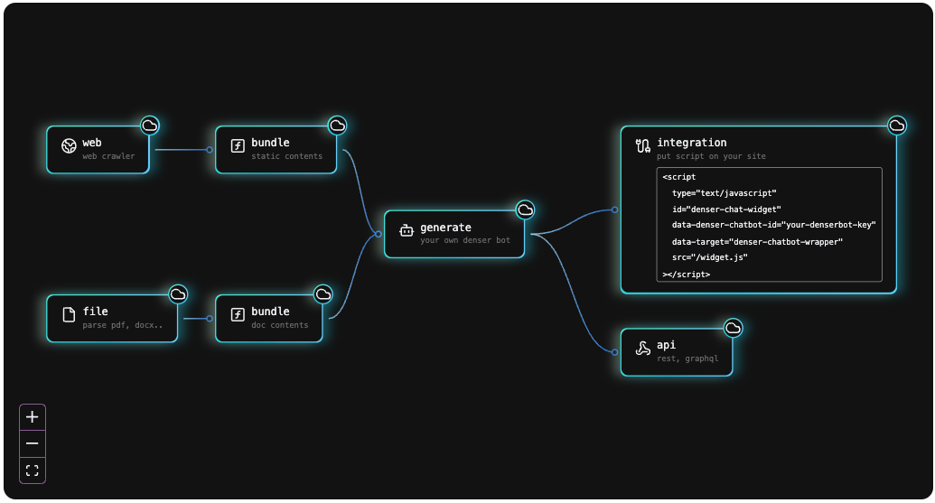 Knowledge_management_system_workflow_3