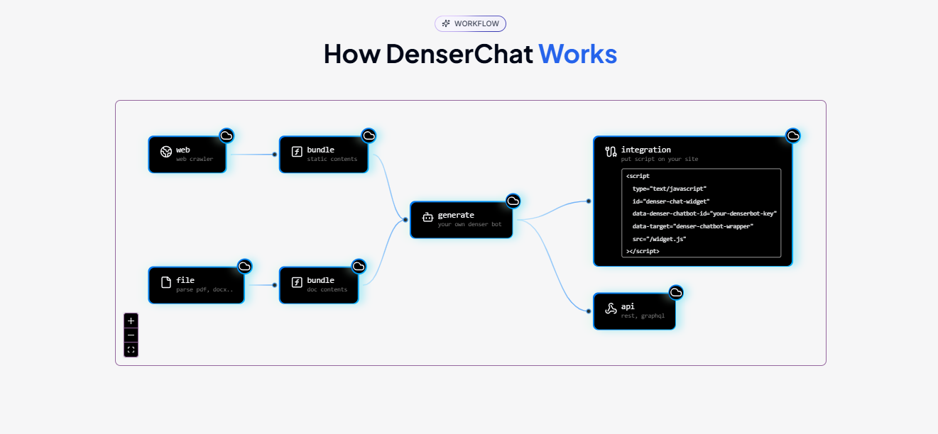 Denser_AI_Chatbot_1