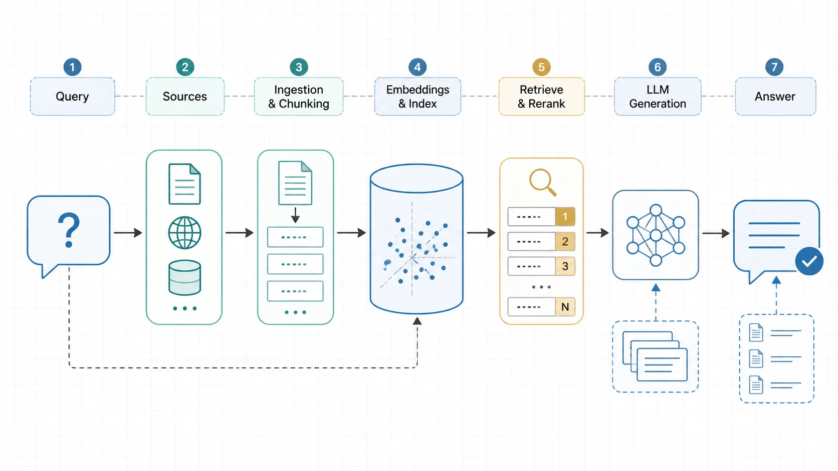 RAG Chatbot: Architecture, Examples, and How to Build One in 2026