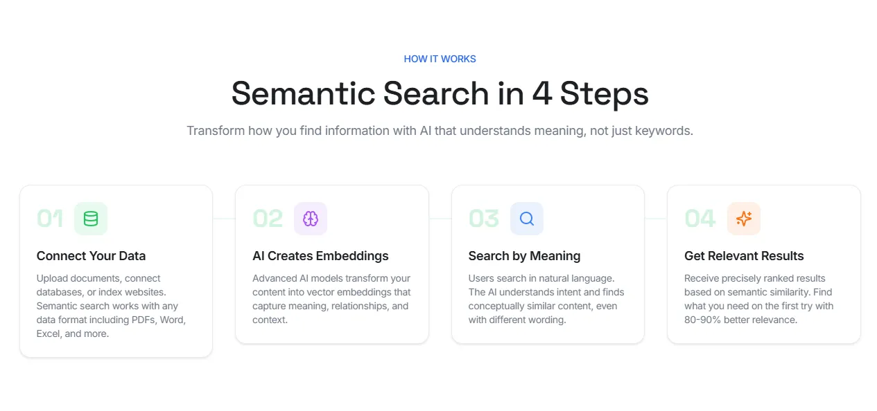 4 steps to implement semantic search