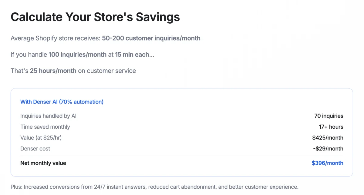 Calculate Your Store's Savings — 70% automation saves $398/month net value