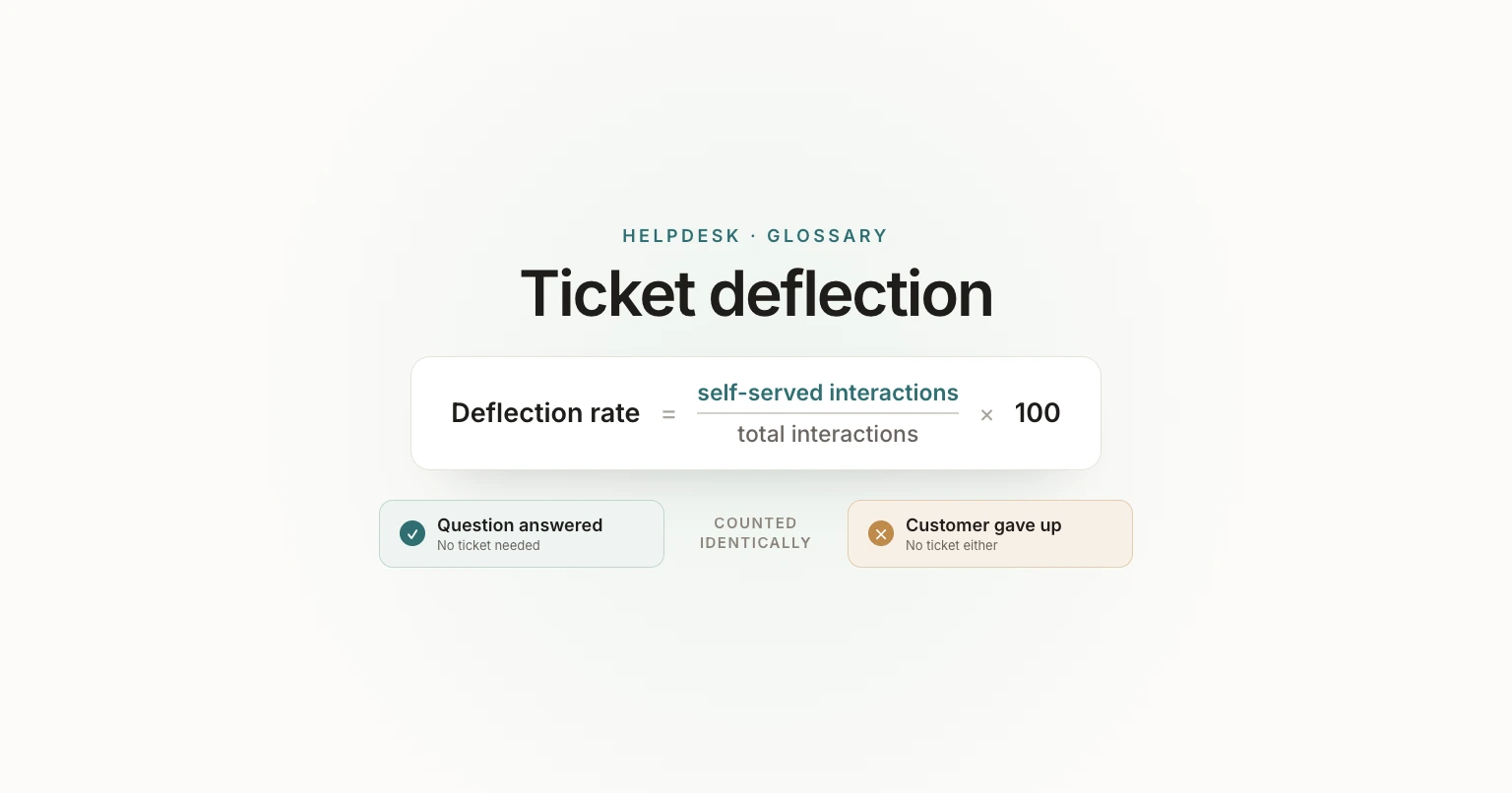 Ticket Deflection: What It Is, How to Calculate It, and Where It Misleads