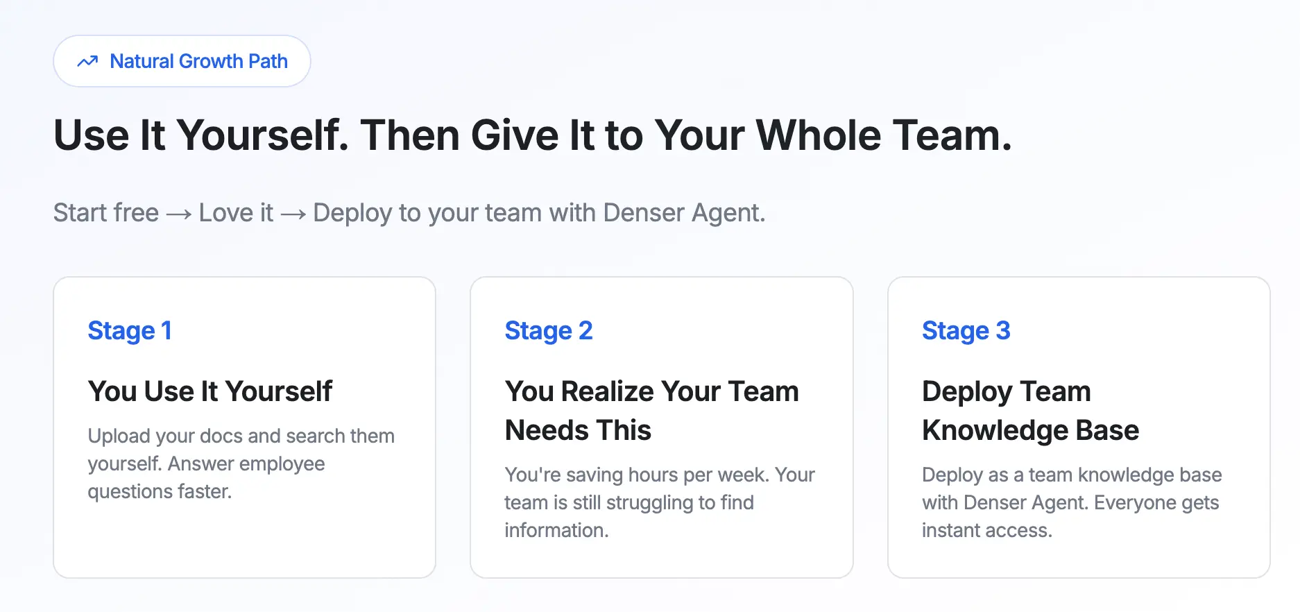 Denser AI Internal Knowledge Base
