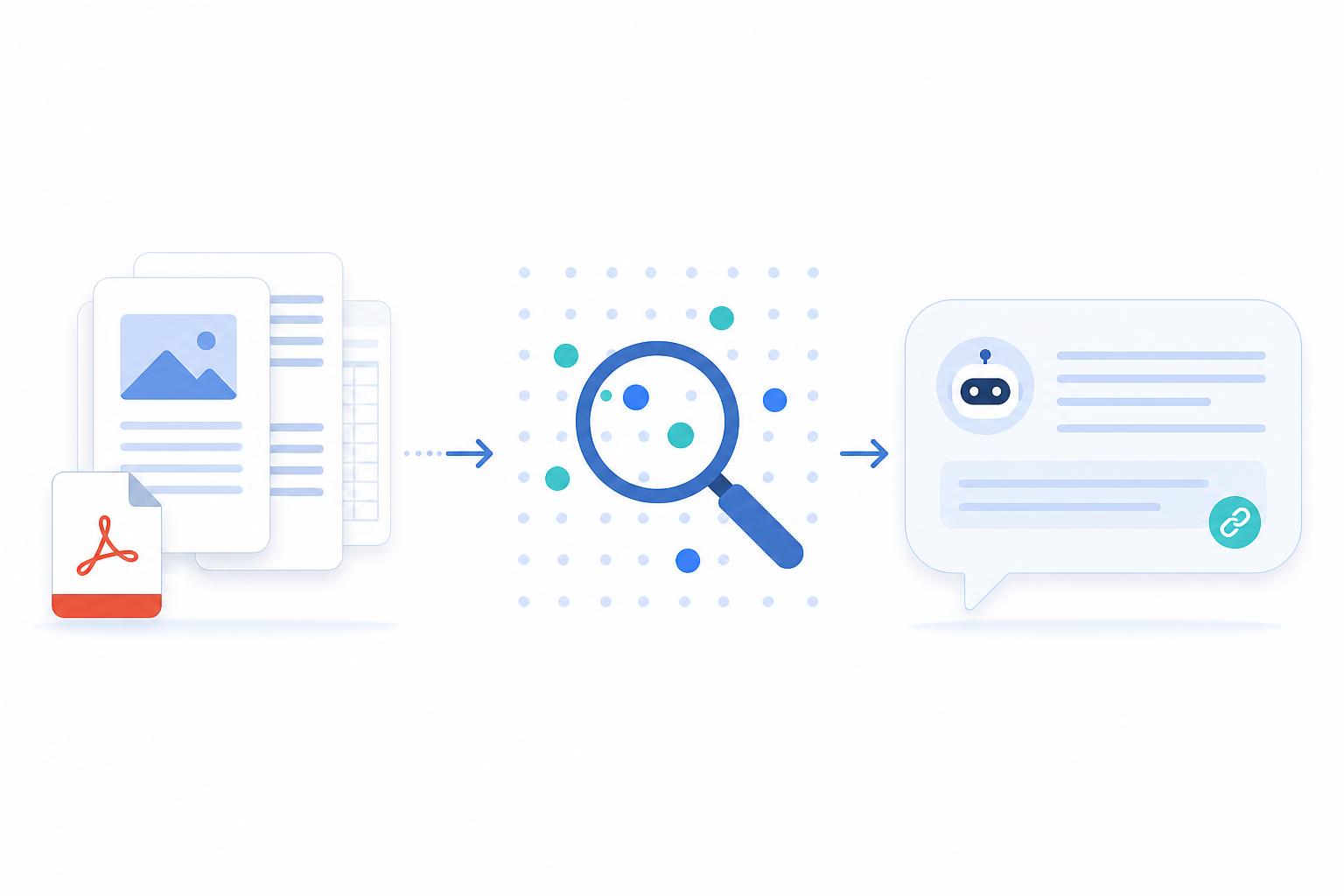 Retrieval augmented generation (RAG) illustration: documents, a retrieval search over vector embeddings, and a cited chatbot answer