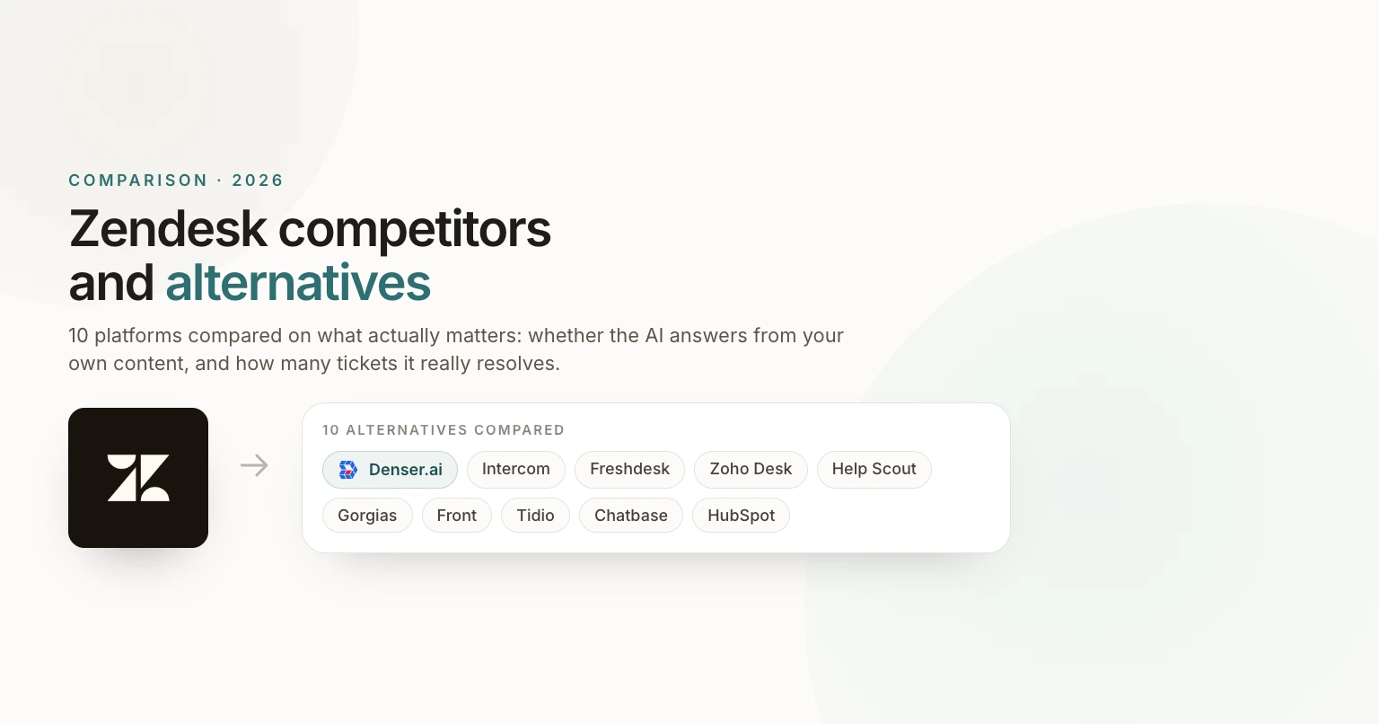 Zendesk Competitors and Alternatives in 2026: 10 Options Compared