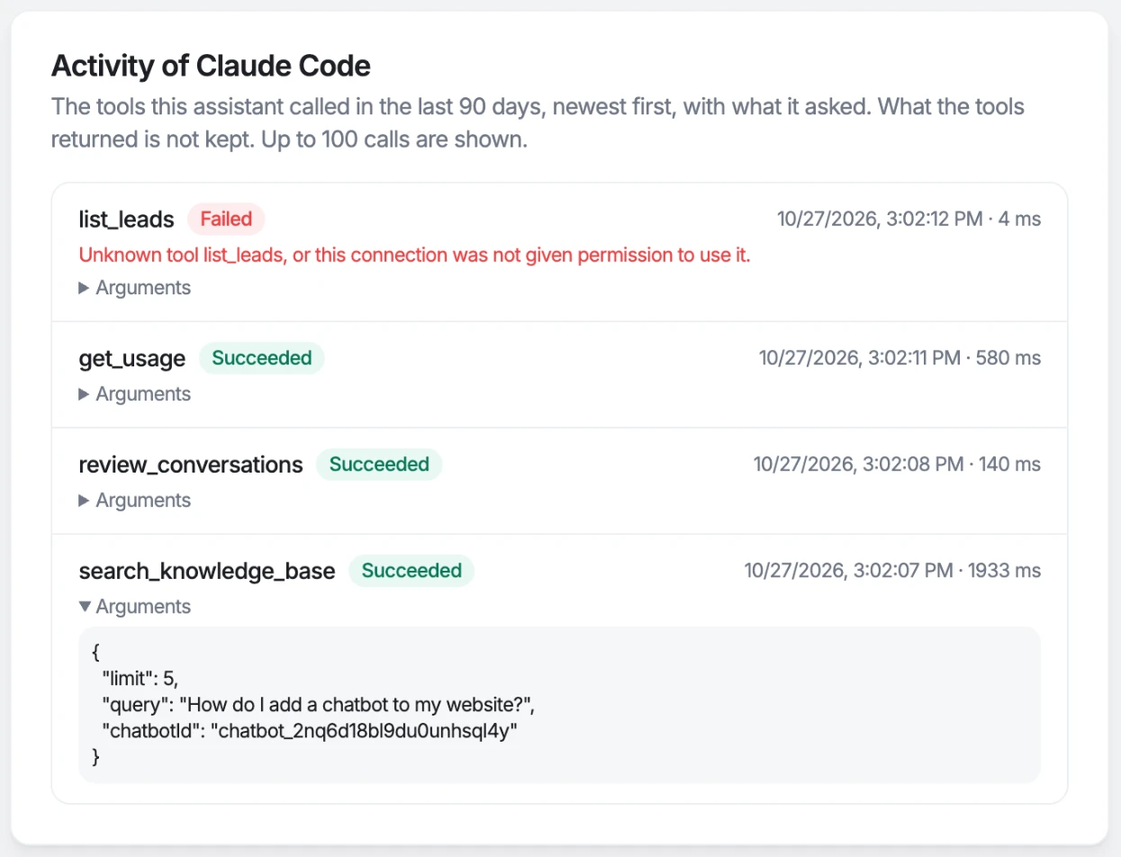 The Activity dialog of a connected assistant: its recent tool calls with their outcome, time and duration, a refused list_leads call with its error, and the arguments of a search_knowledge_base call