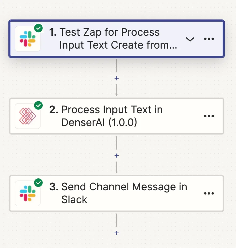 Example Zap Slack
